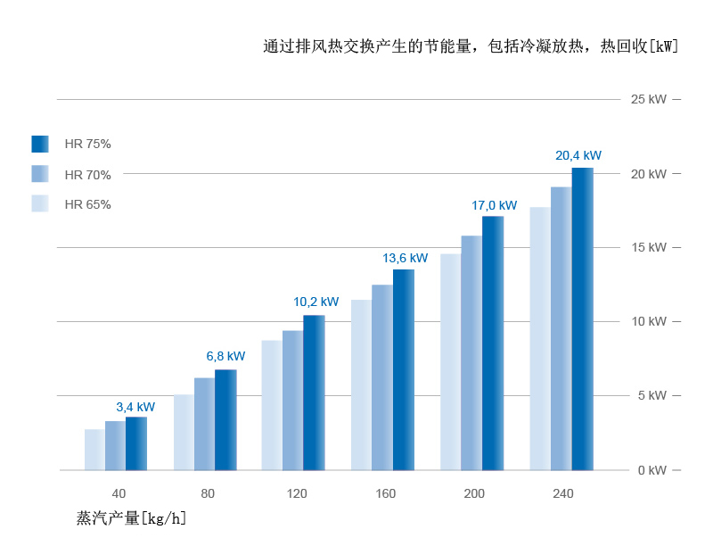 燃气加湿器热回收能量