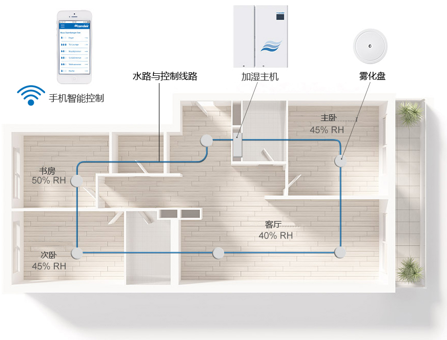 隐形喷雾加湿系统