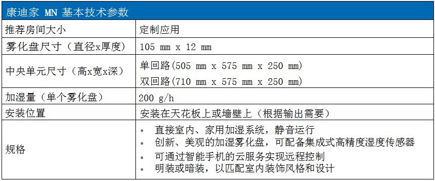 Technical specification table for Condair MN